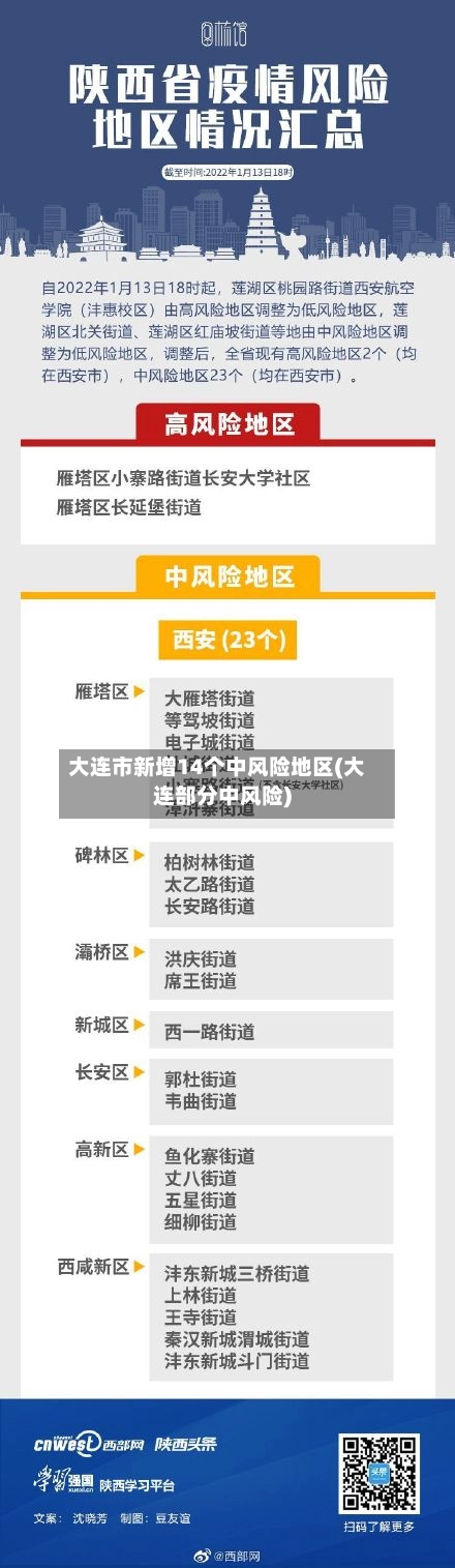 大连市新增14个中风险地区(大连部分中风险)