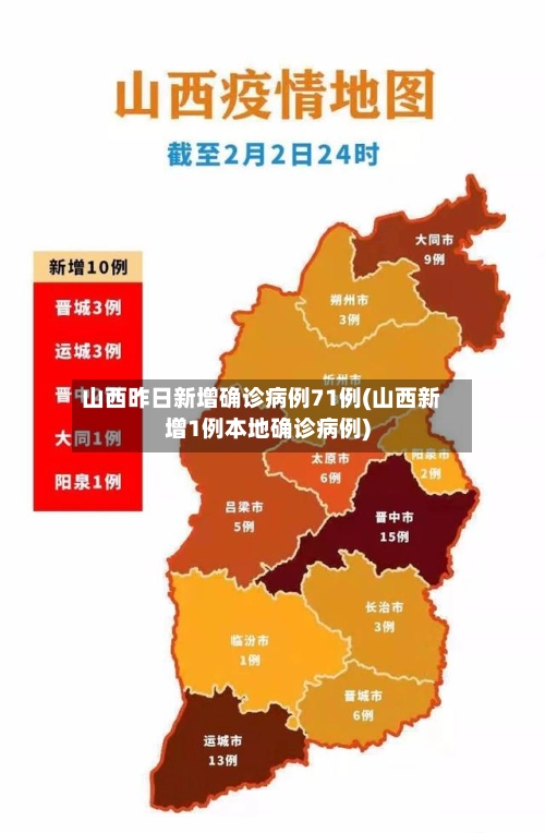 山西昨日新增确诊病例71例(山西新增1例本地确诊病例)