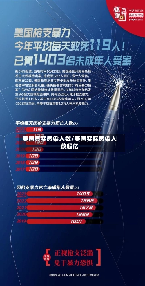 美国真实感染人数/美国实际感染人数超亿-第3张图片