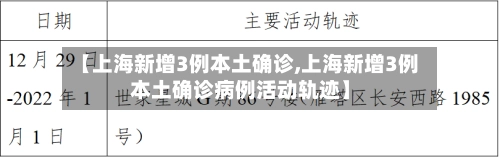 【上海新增3例本土确诊,上海新增3例本土确诊病例活动轨迹】