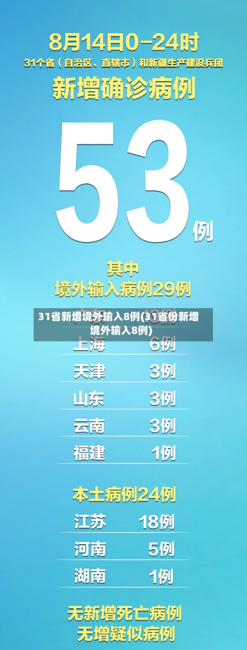31省新增境外输入8例(31省份新增境外输入8例)