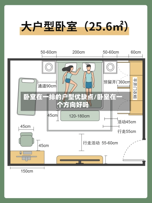 卧室在一排的户型优缺点/卧室在一个方向好吗