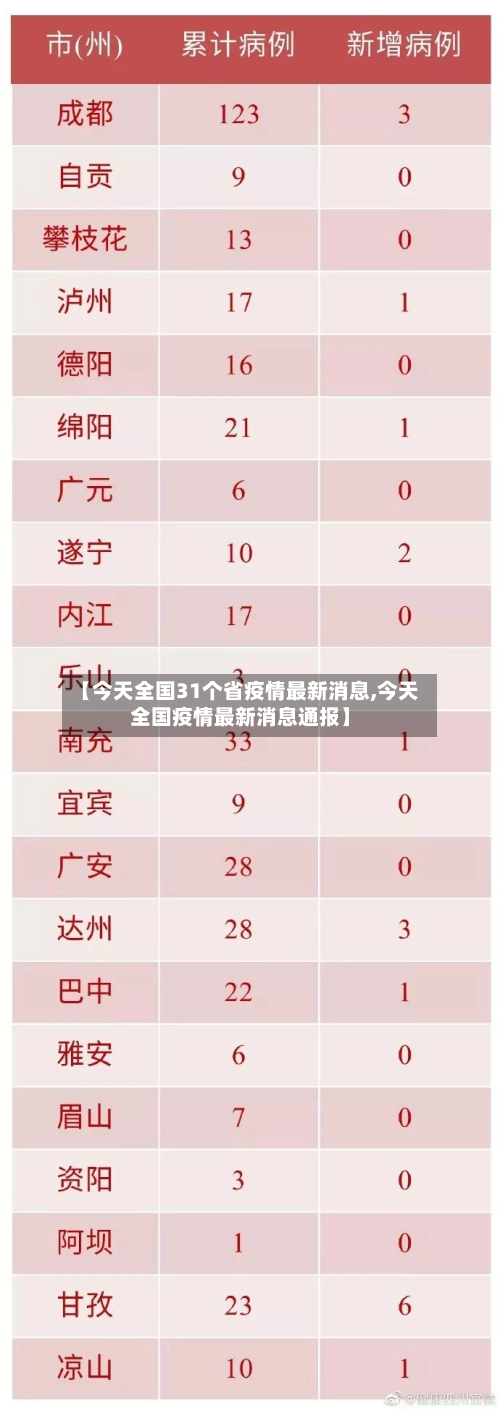 【今天全国31个省疫情最新消息,今天全国疫情最新消息通报】