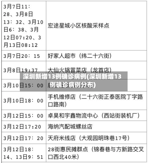 深圳新增13例确诊病例(深圳新增13例确诊病例分布)