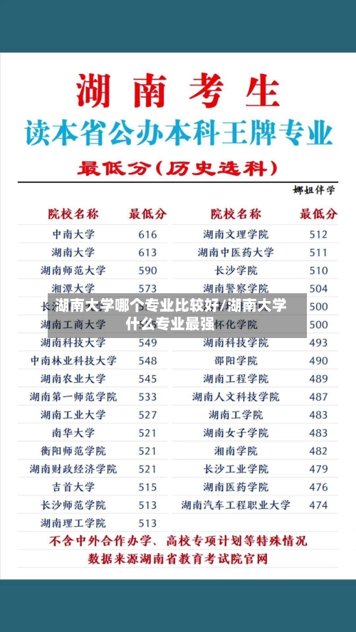 湖南大学哪个专业比较好/湖南大学什么专业最强