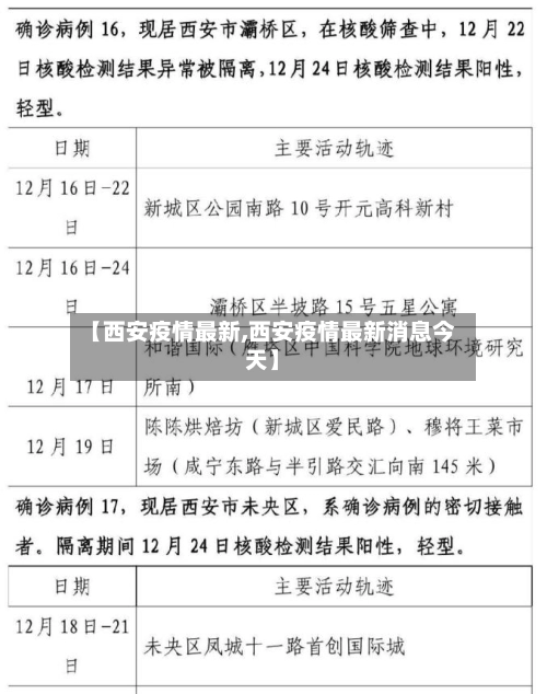 【西安疫情最新,西安疫情最新消息今天】