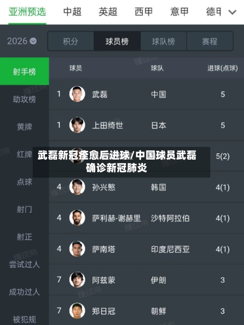 武磊新冠痊愈后进球/中国球员武磊确诊新冠肺炎