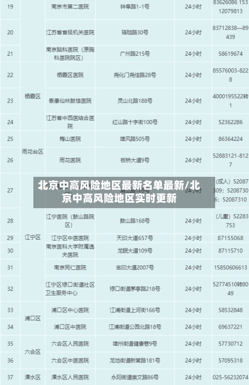 北京中高风险地区最新名单最新/北京中高风险地区实时更新
