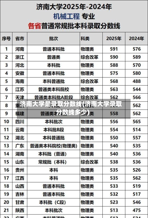 济南大学是录取分数线(济南大学录取分数线多少)-第2张图片