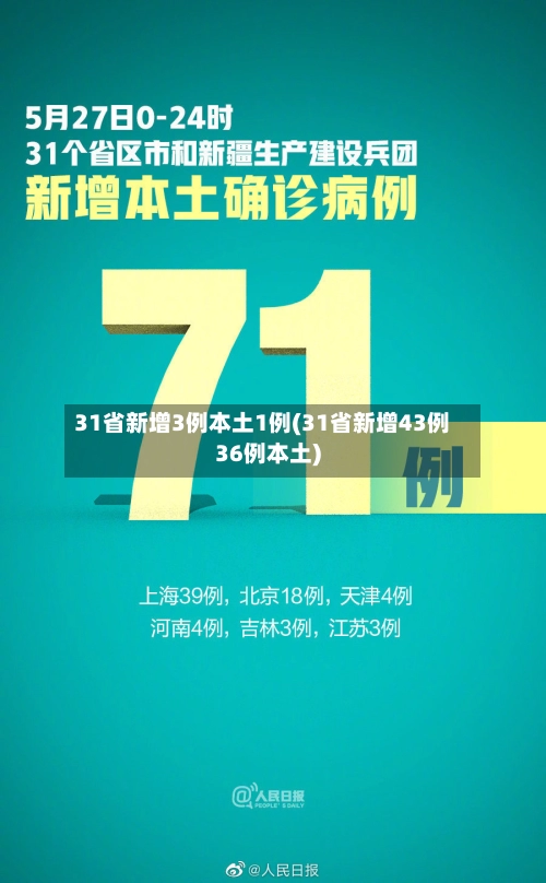 31省新增3例本土1例(31省新增43例36例本土)
