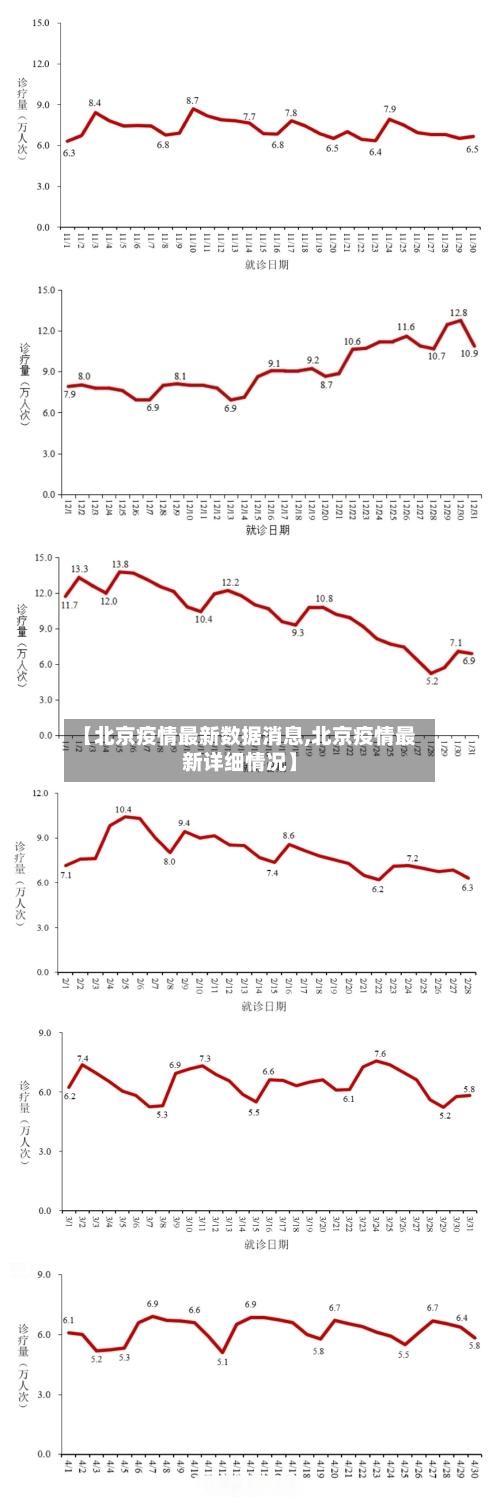 【北京疫情最新数据消息,北京疫情最新详细情况】