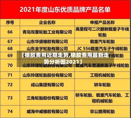 【橡胶费用近期走势,橡胶费用最新走势分析图2021】