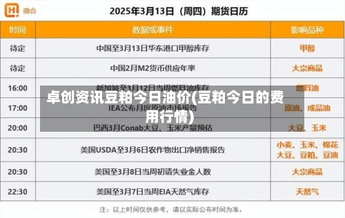 卓创资讯豆粕今日油价(豆粕今日的费用行情)