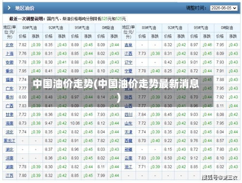 中国油价走势(中国油价走势最新消息)