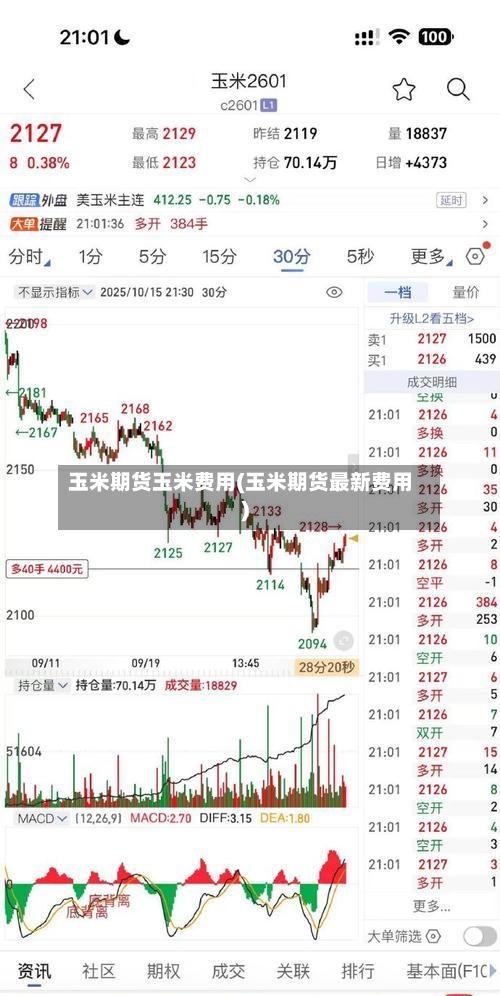 玉米期货玉米费用(玉米期货最新费用)