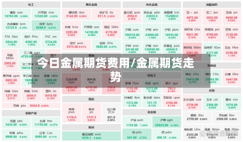 今日金属期货费用/金属期货走势
