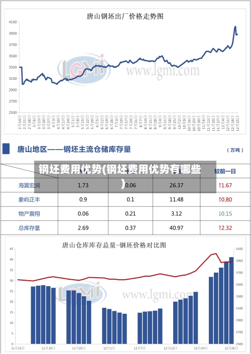 钢坯费用优势(钢坯费用优势有哪些)