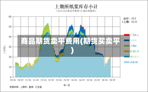 商品期货卖平费用(期货买卖平)
