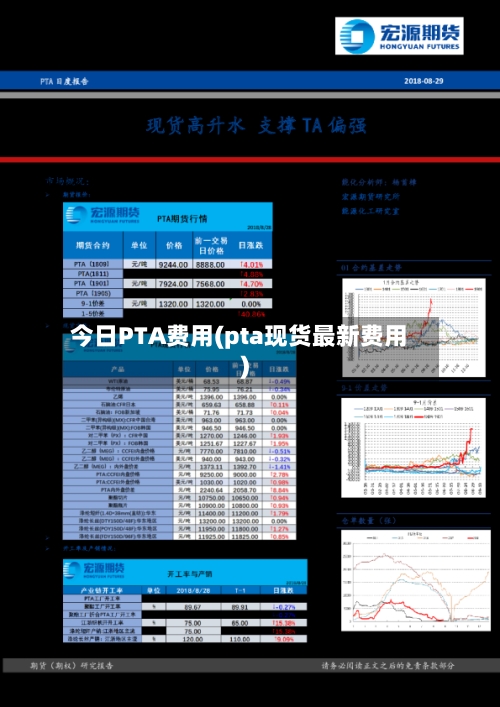 今日PTA费用(pta现货最新费用)