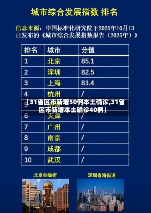 【31省区市新增50例本土确诊,31省区市新增本土确诊40例】