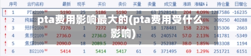 pta费用影响最大的(pta费用受什么影响)