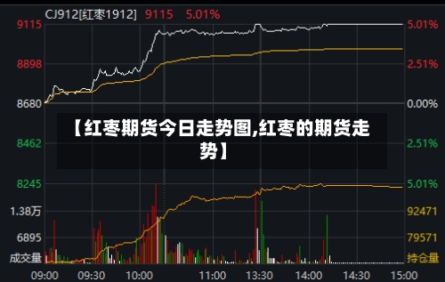 【红枣期货今日走势图,红枣的期货走势】
