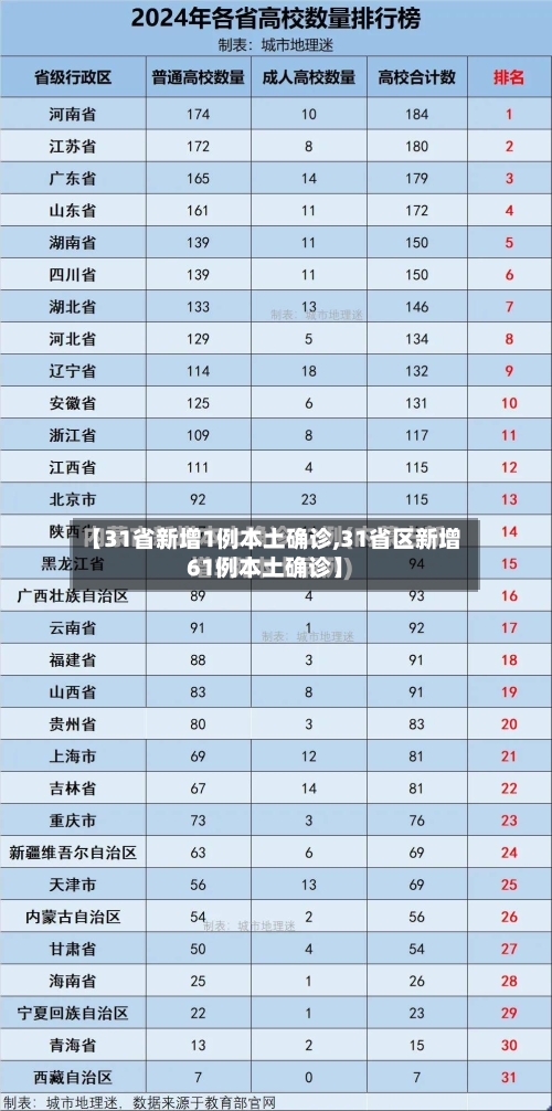 【31省新增1例本土确诊,31省区新增61例本土确诊】-第2张图片