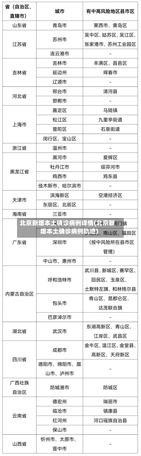 北京新增本土确诊病例详情(北京新增本土确诊病例轨迹)