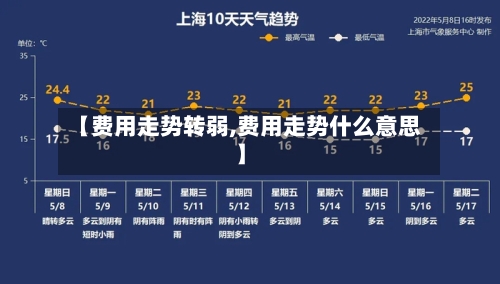 【费用走势转弱,费用走势什么意思】-第3张图片