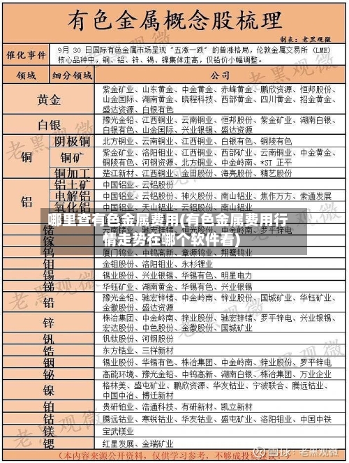 哪里查有色金属费用(有色金属费用行情走势在哪个软件看)