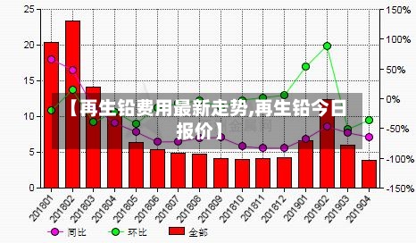【再生铅费用最新走势,再生铅今日报价】