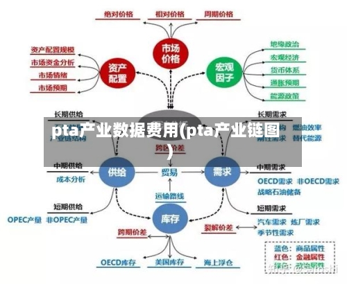 pta产业数据费用(pta产业链图)-第1张图片