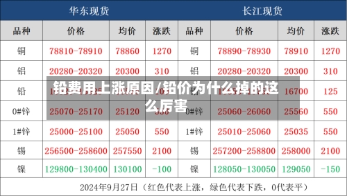 铅费用上涨原因/铅价为什么掉的这么厉害-第3张图片