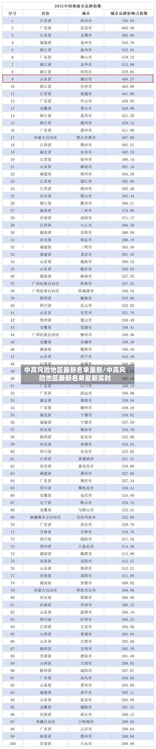 中高风险地区最新名单最新/中高风险地区最新名单最新实时-第2张图片