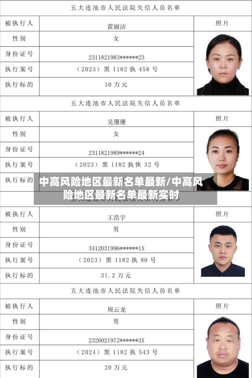 中高风险地区最新名单最新/中高风险地区最新名单最新实时-第3张图片
