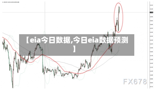 【eia今日数据,今日eia数据预测】