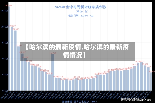 【哈尔滨的最新疫情,哈尔滨的最新疫情情况】-第2张图片