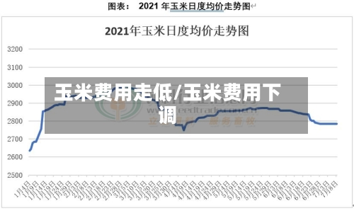 玉米费用走低/玉米费用下调
