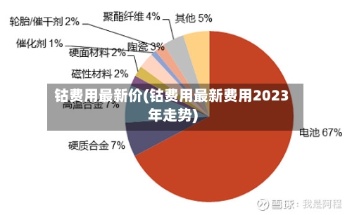 钴费用最新价(钴费用最新费用2023年走势)-第3张图片