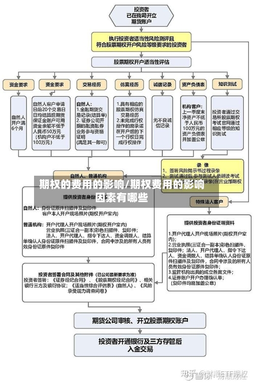 期权的费用的影响/期权费用的影响因素有哪些-第2张图片