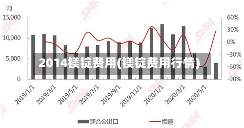 2014镁锭费用(镁锭费用行情)-第2张图片