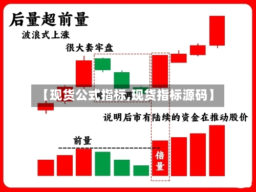 【现货公式指标,现货指标源码】