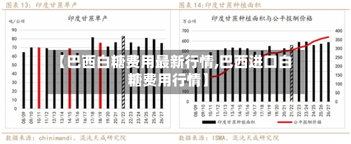 【巴西白糖费用最新行情,巴西进口白糖费用行情】-第2张图片