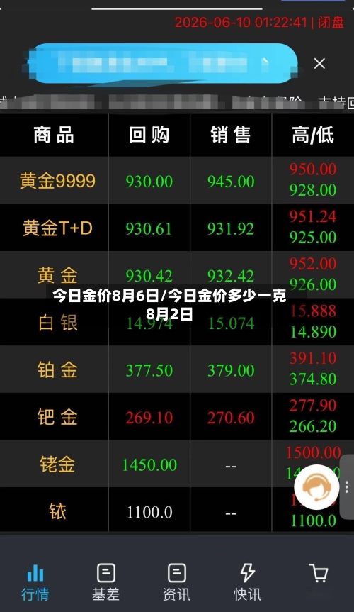 今日金价8月6日/今日金价多少一克8月2日-第2张图片