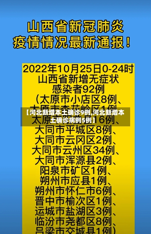 【河北新增本土确诊9例,河北新增本土确诊病例5例】-第2张图片