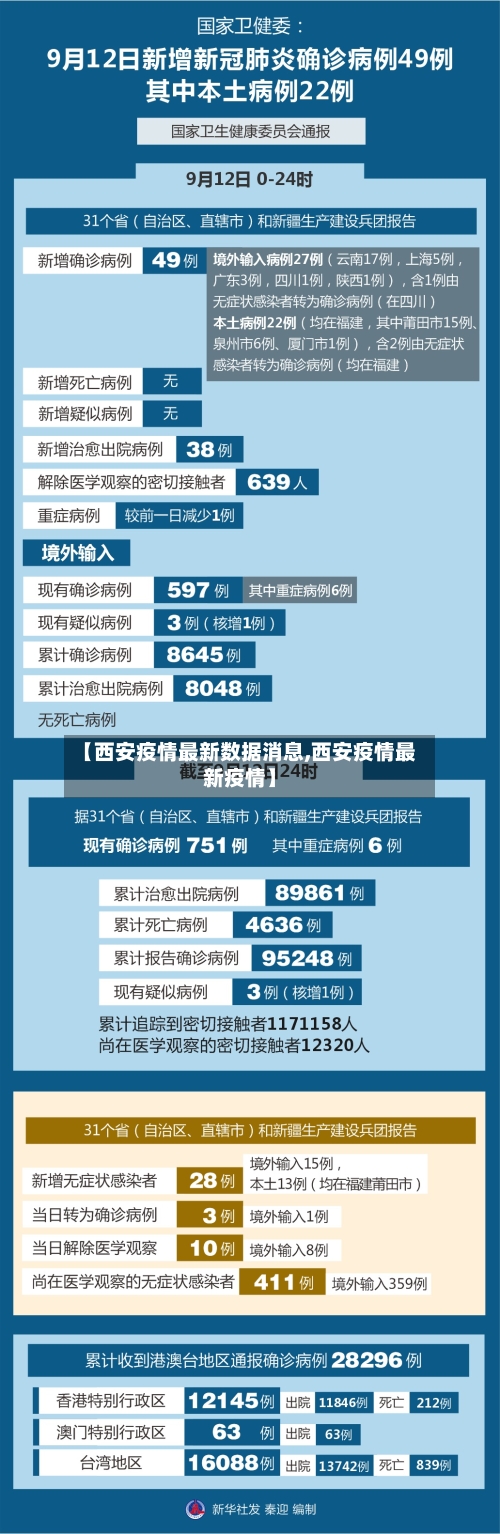 【西安疫情最新数据消息,西安疫情最新疫情】-第2张图片