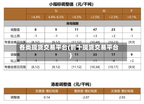 各类现货交易平台(前十现货交易平台)