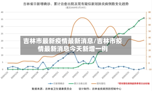 吉林市最新疫情最新消息/吉林市疫情最新消息今天新增一例