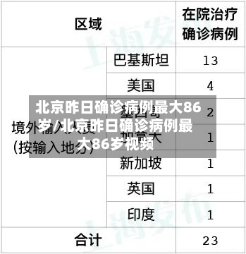 北京昨日确诊病例最大86岁/北京昨日确诊病例最大86岁视频
