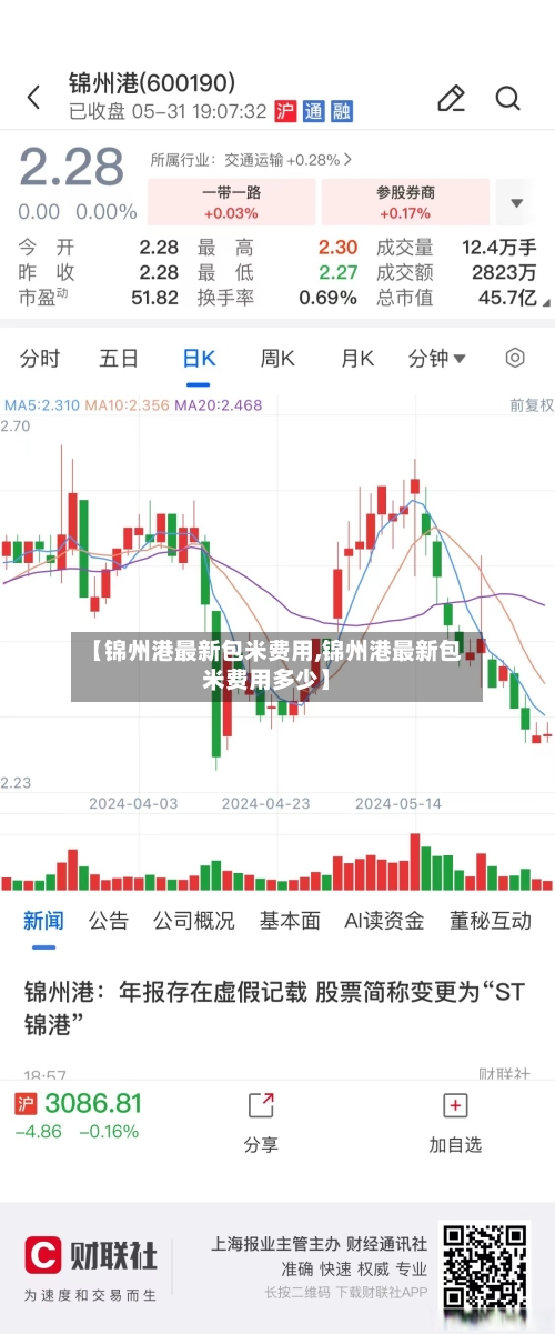 【锦州港最新包米费用,锦州港最新包米费用多少】